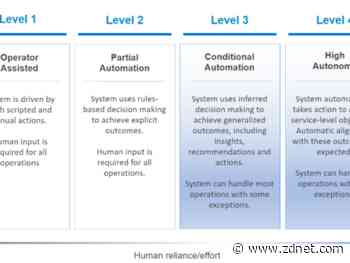Dell Technologies launches Dell EMC CloudIQ, eyes autonomous infrastructure