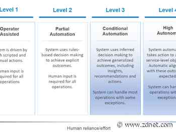 Dell Technologies expands Dell EMC CloudIQ, eyes autonomous infrastructure