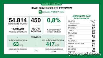 Covid. 450 nuovi positivi in regione (0,8%), +14 a Lecco - Lecco Notizie