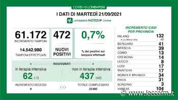 OTTO NUOVI CASI: IL CONTAGIO RESTA CONTENUTO A LECCO - Lecco FM