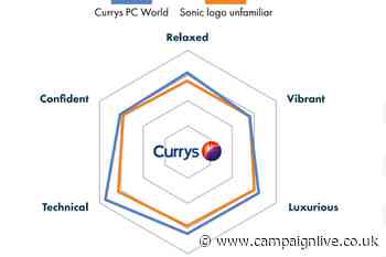 And the top five brand sonic logos in UK advertising are…
