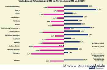 Deutsche trauen sich wieder zum Zahnarzt - Presseportal.de