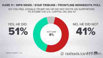 Minnesota Poll: Slightly more voters believe Donald Trump incited Capitol riot on Jan. 6