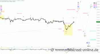 Elliott Wellen Analyse: DAX auf Anstiegs-Kurs