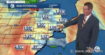 Metro Detroit Forecast: A High Wind Warning for St. Clair, Sanilac, and Huron counties until 8 am - WXYZ