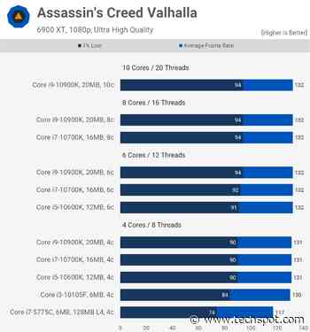 Intel 5th-Gen Core vs. 10th-Gen Core Architecture Benchmarked - TechSpot