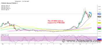 Fantom Crypto Price Prediction - FTM/BTC Signal Trades in Profit - FX Leaders