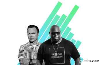 Pete Tong and Carl Cox Are DJing Back-to-Back From 400 Miles Apart - EDM.com