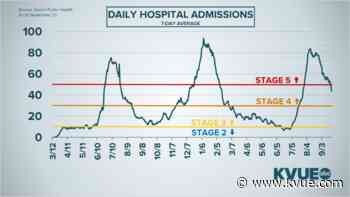 Austin-Travis County isn't moving back to Stage 4 just yet - KVUE.com