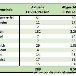 7-Tage-Inzidenz am Freitag bei 40,1 - radioeuskirchen.de