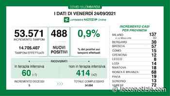 Covid. 488 nuovi positivi in Lombardia (0,9%), +8 a Lecco - Lecco Notizie
