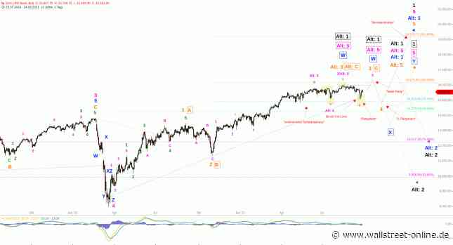 Elliott Wellen Analyse: DJI verlängert Seitwärtsphase, DAX mit vorgezogener Wahl-Party
