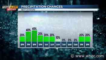 Some showers in the forecast, but the wet weather will not last very long