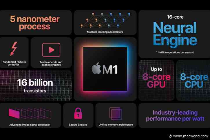 The M1 chip and beyond: Everything you need to know about Apple’s homegrown Mac chips