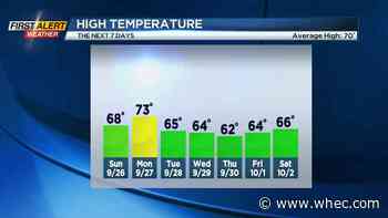 First Alert Weather: A pleasant, mostly dry Sunday