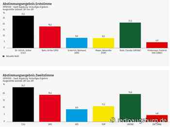 Bundestagswahl: Wie haben Augsburg und die Region gewählt? - Radio Augsburg