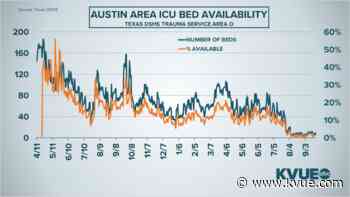 Coronavirus updates in Central Texas: Monday schools and stat tracker - KVUE.com