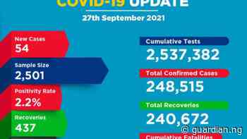 Coronavirus - Kenya: COVID-19 Update (27 September 2021) | The Guardian Nigeria News - Nigeria and World News — APO Press Releases - Guardian