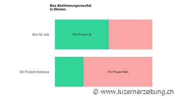 Abstimmung - Steinen sagt Ja zur Ehe für alle - Luzerner Zeitung