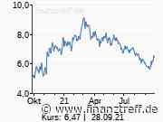 Lufthansa: Das raten die Analysten jetzt - Finanztreff
