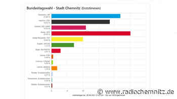 Bundestagswahl in Chemnitz: Detlef Müller (SPD) holt Direktmandat - Radio Chemnitz