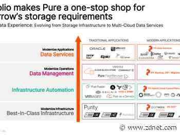 Pure Storage moves upstack with new storage management and data service tools