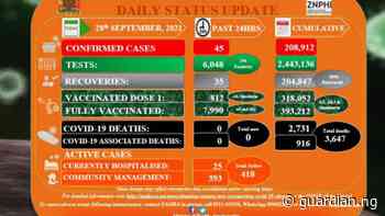Coronavirus – Zambia: COVID-19 Statistics Daily Status Update (28 September 2021) - Guardian