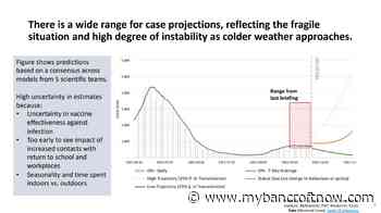 New modelling shows flattened 4th wave, but calls Ontario’s situation fragile