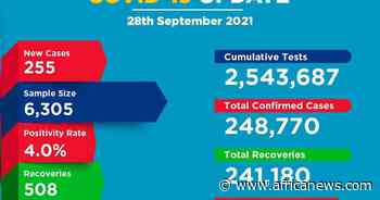 Coronavirus - Kenya: COVID-19 Update (28 September 2021) | Africanews - Africanews English