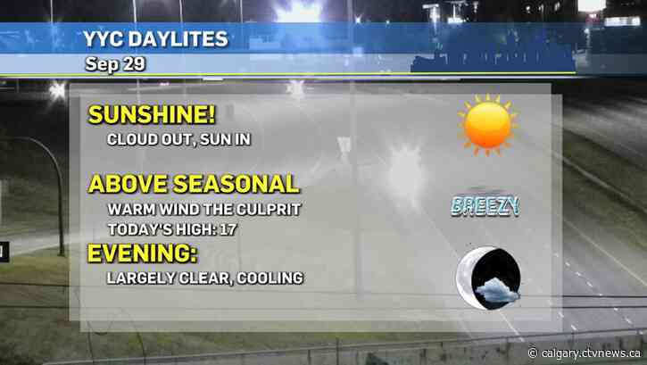 Sweater weather and sun today in Calgary as the west wind is back at it!