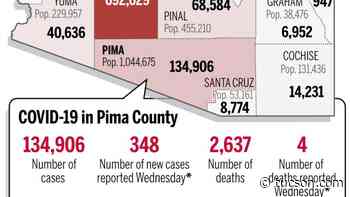 Coronavirus cases in Arizona, mapped by county: Sept. 29 - Arizona Daily Star