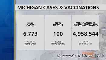Michigan Health Officials Report 6773 New Coronavirus Cases, 100 Deaths - 9 & 10 News - 9&10 News