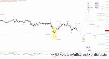 Elliott Wellen Analyse: DAX in korrektiver Stimmung