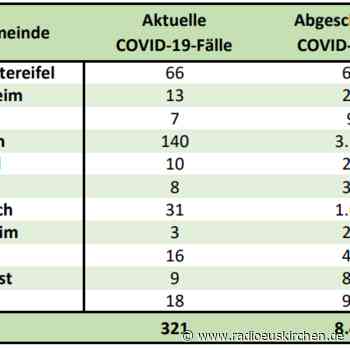 7-Tage-Inzidenz jetzt wieder unter 50 - radioeuskirchen.de
