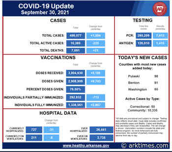 Coronavirus today: Steady as she goes - Arkansas Times