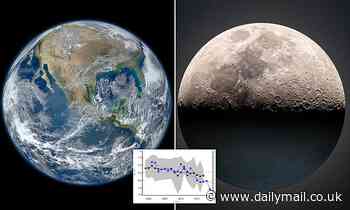 Earth is DIMMING due to climate change, study warns