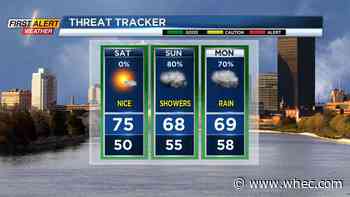 First Alert Weather: Warmer and wet at times this weekend