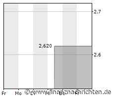 PTA-News: Value Management & Research AG: VMR AG veröffentlicht den konsolidierten Finanzbericht zum 1. Halbjahr 2021 - Konzernhalbjahresabschluss zum 30.06.2021 - FinanzNachrichten.de
