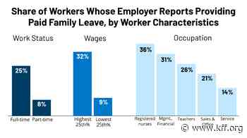 Universal Paid Family and Medical Leave Under Consideration in Congress - Kaiser Family Foundation