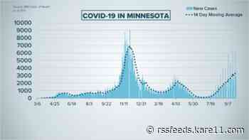 Live updates: 3,700 new COVID cases in MN, highest since December 2020