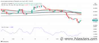 Chainlink (LINK) Sees Rising Adoption - Reason to be Bullish? - FX Leaders