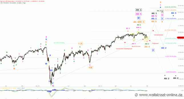 DAX und DJI: Noch ein Tief vor der Jahresendrallye ?