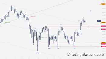 Ethereum, 2 OCT - Elliott Waves | Gann | Wyckoff $ETH For INDEX:ETHUSD By Constellations - Todayuknews - Todayuknews