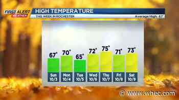 First Alert Forecast: The second half of the weekend will not be as nice