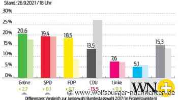 Ilseder Gymnasium: Grüne siegen bei „Bundestagswahl“ vor SPD - Wolfsburger Nachrichten