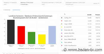 Bruchsal-Schwetzingen: Erste Reaktionen zur Bundestagswahl 2021 - Baden TV News Online