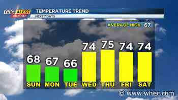 First Alert Weather: Soggy start to the week ends with warmer weather by next weekend