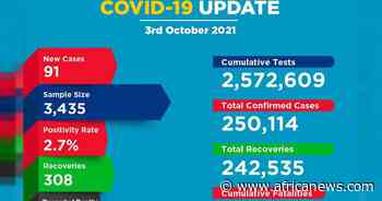 Coronavirus - Kenya: COVID-19 Update (03 October 2021) - Africanews English