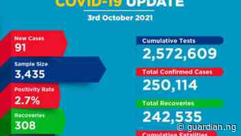 Coronavirus - Kenya: COVID-19 Update (03 October 2021) | The Guardian Nigeria News - Nigeria and World News — APO Press Releases - Guardian