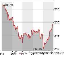 Thomas Mickeleit wird Mitglied im Kuratorium der International School of Management (ISM) - Ehemaliger Microsoft-Kommunikationschef trägt zur Vernetzung von Hochschule und Wirtschaft bei - FinanzNachrichten.de